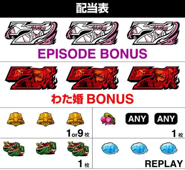 わたしの幸せな結婚 CZ「婚約試練」突入演出